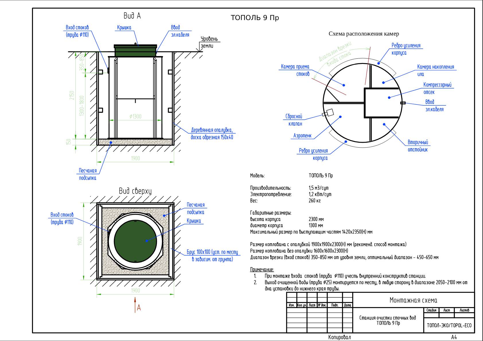 Станция биологической очистки Тополь-9-ПР 2