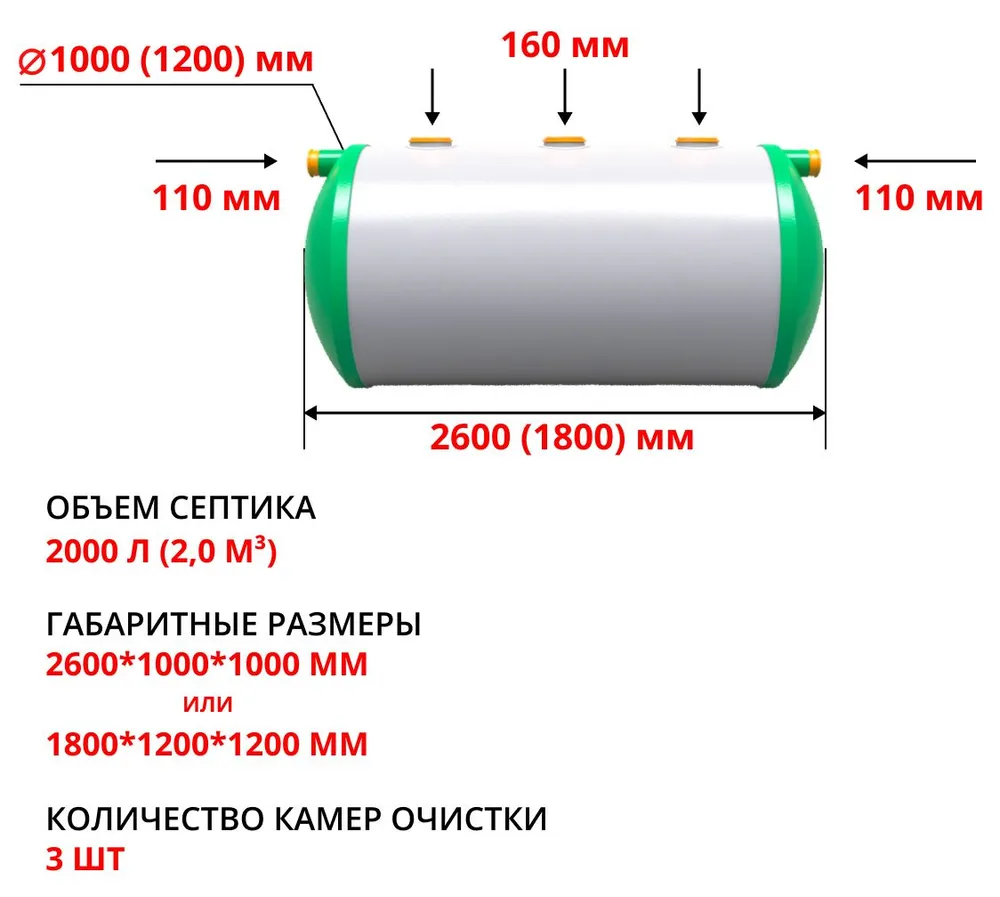 Септик Гринсток 2,0 1