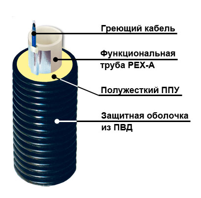 Труба ТВЭЛ-ПЭКС  - хол. вод.  90х8,2/160 с кабель-каналом SDR 11 1