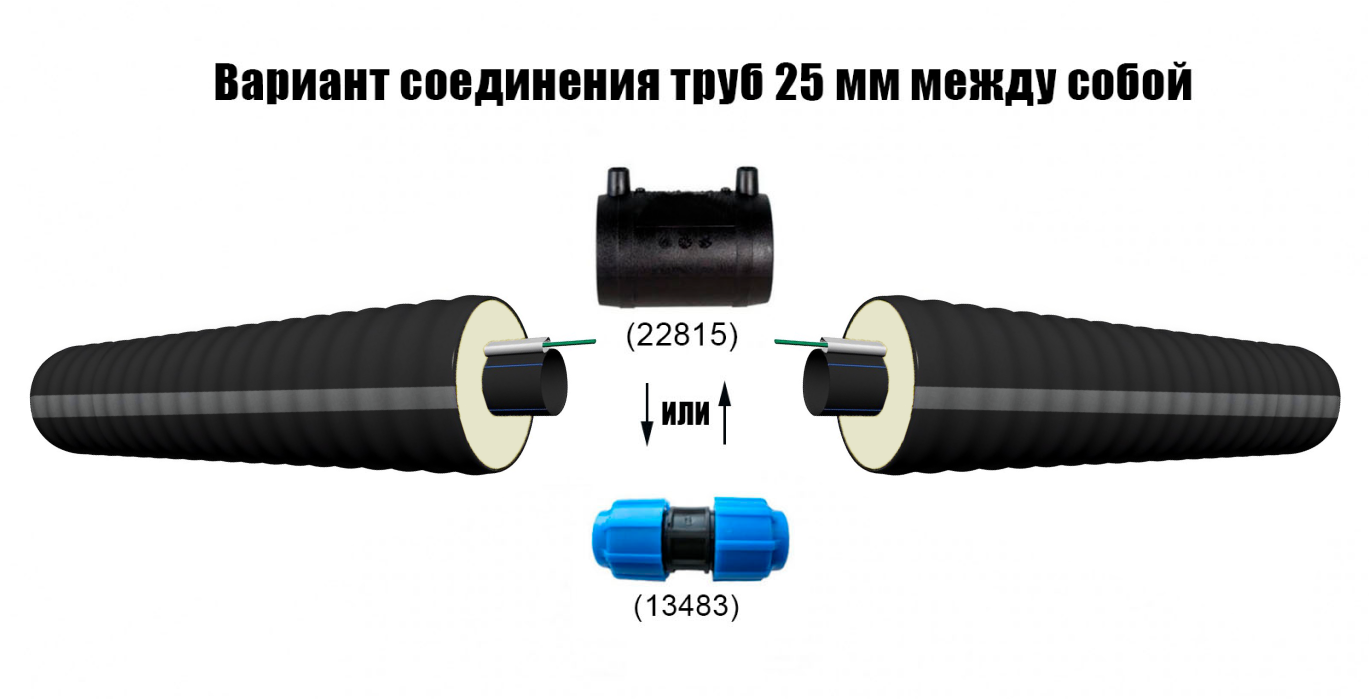 Труба ТВЭЛ-ЭКОПЭКС-ХВС 25х2,0/75 с кабель-каналом (бухта 15 м) 4