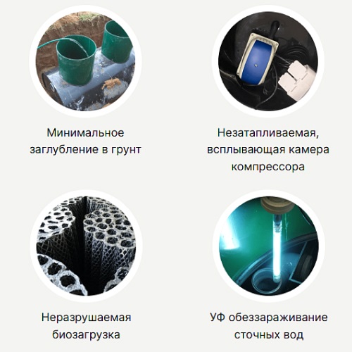 Септик Евролос Удача 3 3