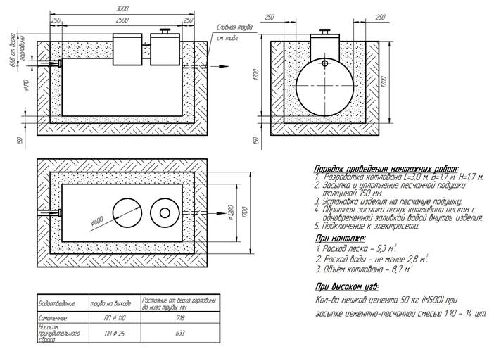 Септик Евролос Удача 5+ 1