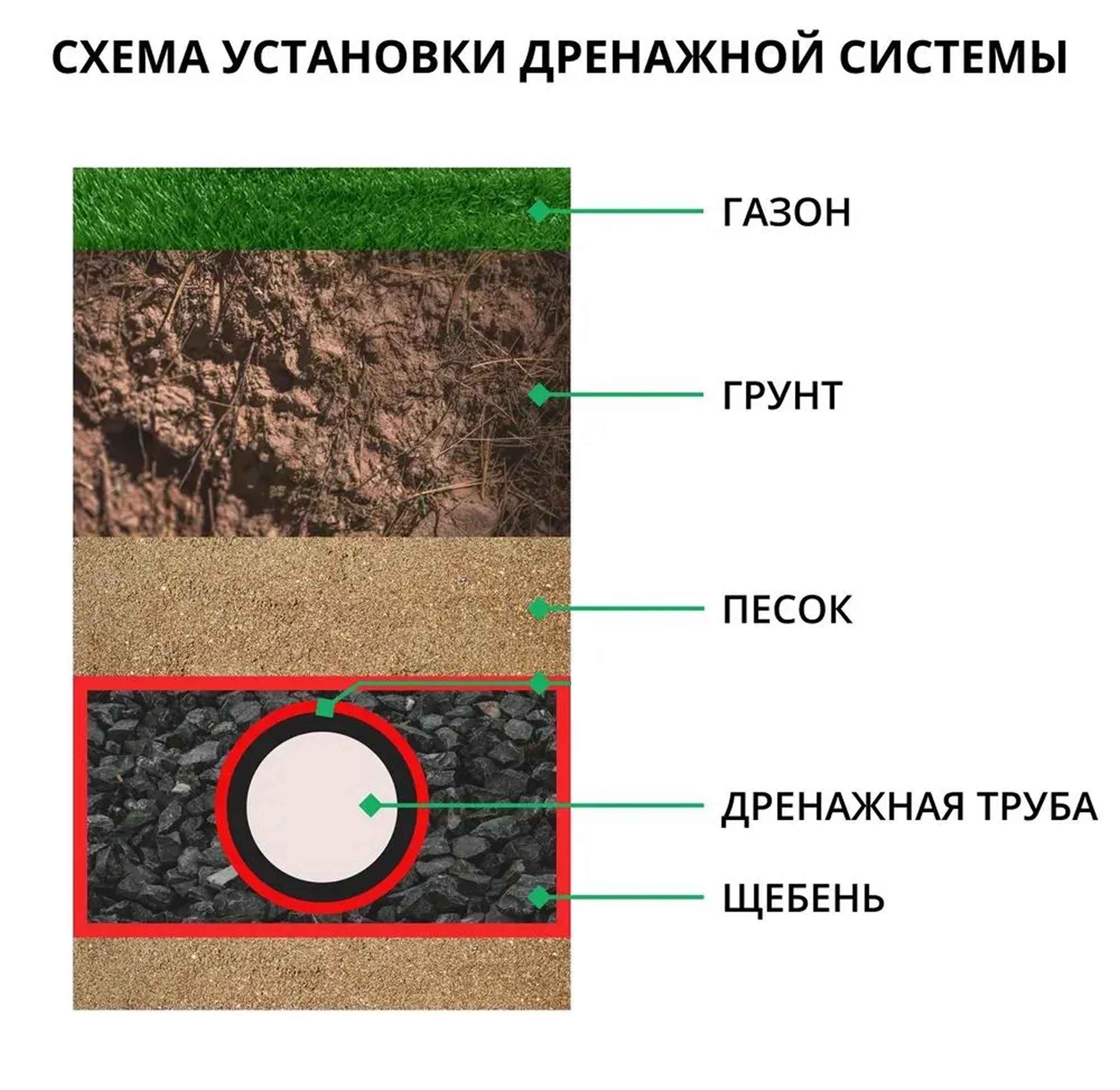 Дренажная гофрированная труба d110 БЕЗ ПЕРФОРАЦИИ (50м) 4