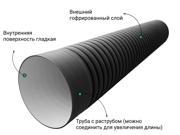  Труба ПЭ sn6 1200/1030 6,1м с раструбом (Тип2) 2