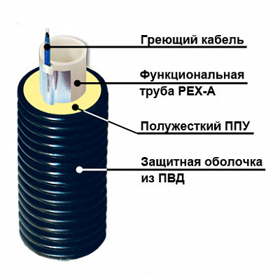 Труба ТВЭЛ-ПЭКС  - хол. вод. 110х10,0/180 с кабель каналом SDR 11