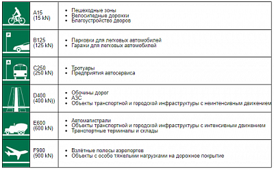 Пескоуловитель сборный Standartpark PolyMax Basic ПУС-10.16.60-ПП (арт. 8080077)